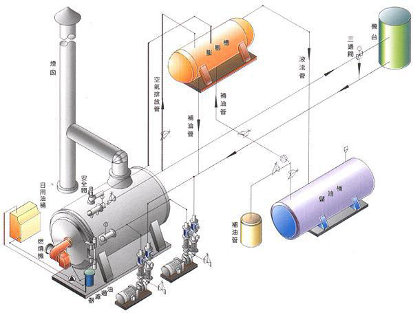 導(dǎo)熱油加熱反應(yīng)釜的工作原理